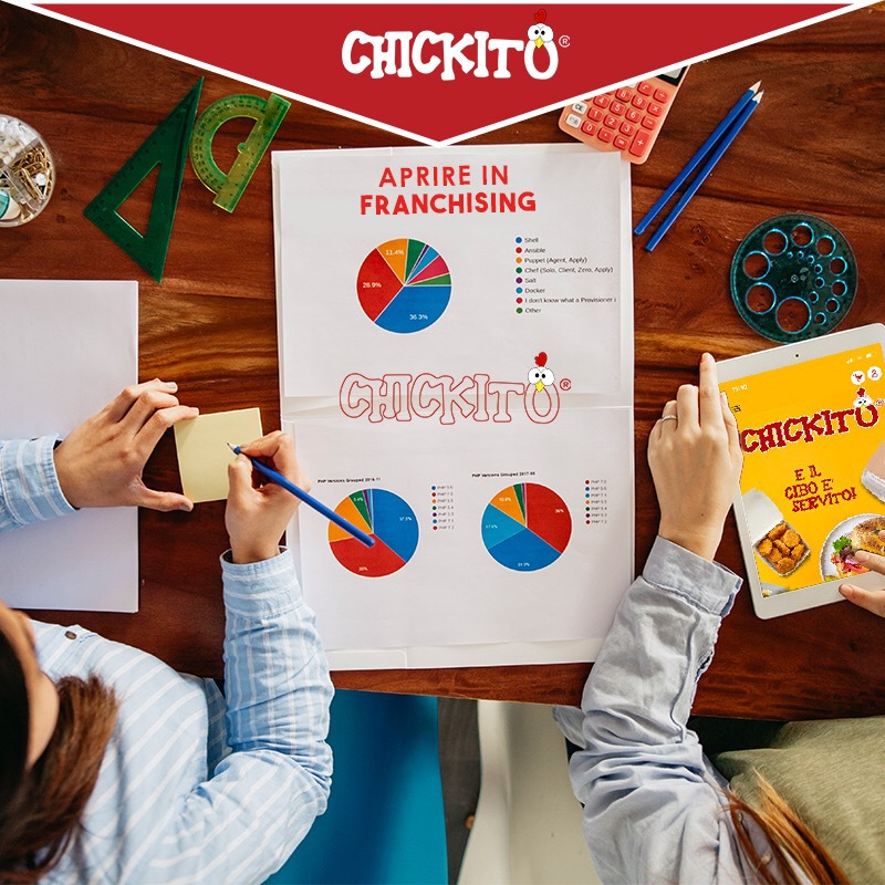 aprire in franchising chickito food delivery